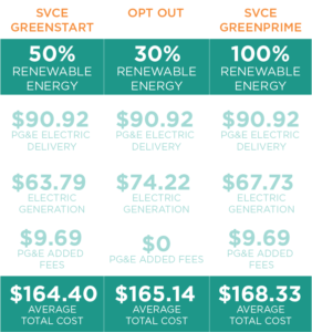 Fort Worth Energy Rates